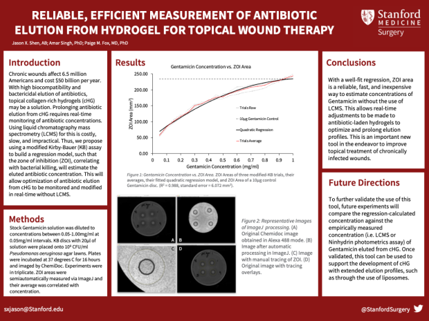 Poster: Reliable, Efficient Measurement of Antibiotic Elution from Hydrogel for Topical Wound Therapy  
